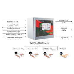 Autómata Copilot Control 3